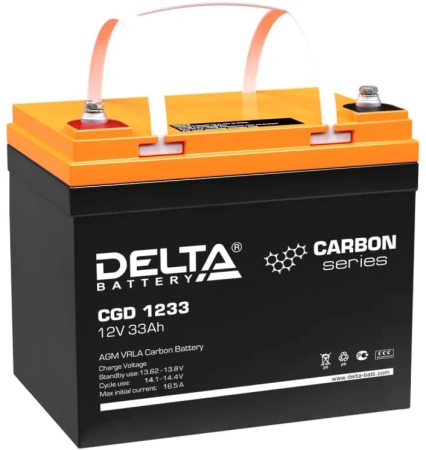 Delta CGD 1233